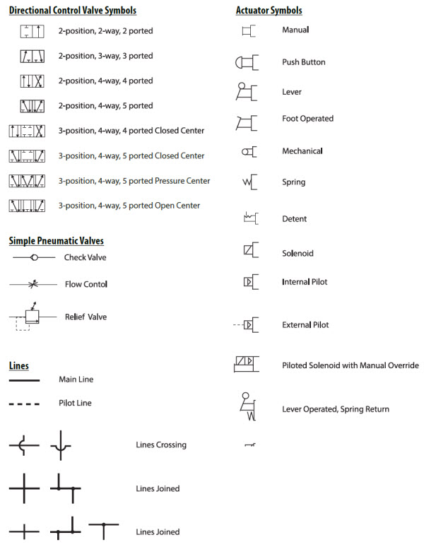 Pneumatic Circuit Symbols Explained Library Automationdirect