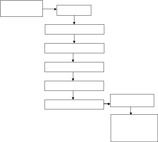 Gerobak, panci, piring, sendok, dan garpu dinggap sebagai faktor produksi tetap (fixed input). 2012100384MCBab2