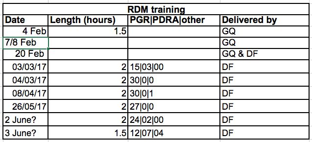 Library Carpentry Tidy Data For Librarians Spreadsheets Data - Full HD Dark Pictures for Desktop