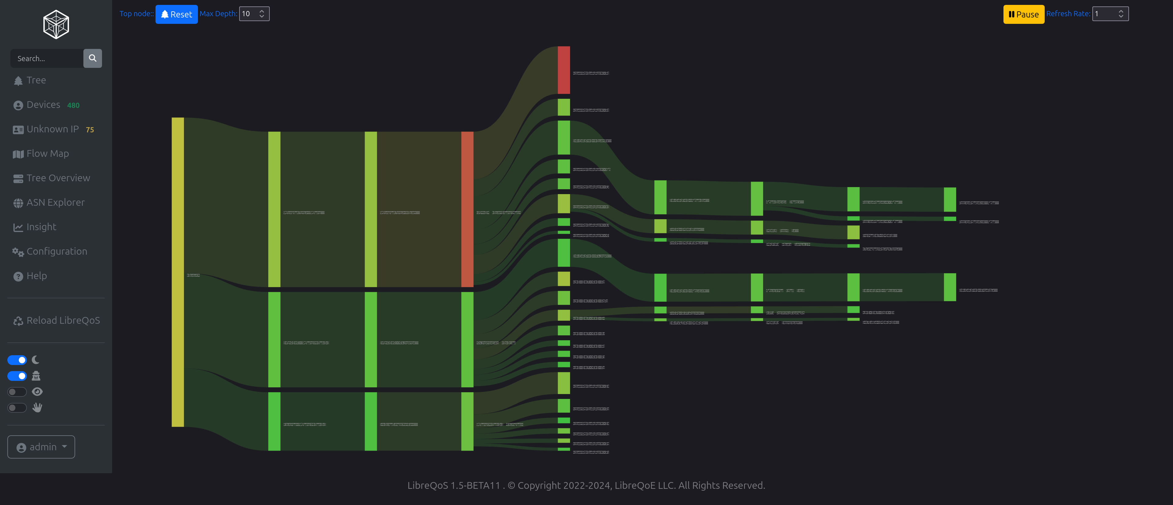 LibreQoS v1.5-RC-1 - Network Tree Sankey