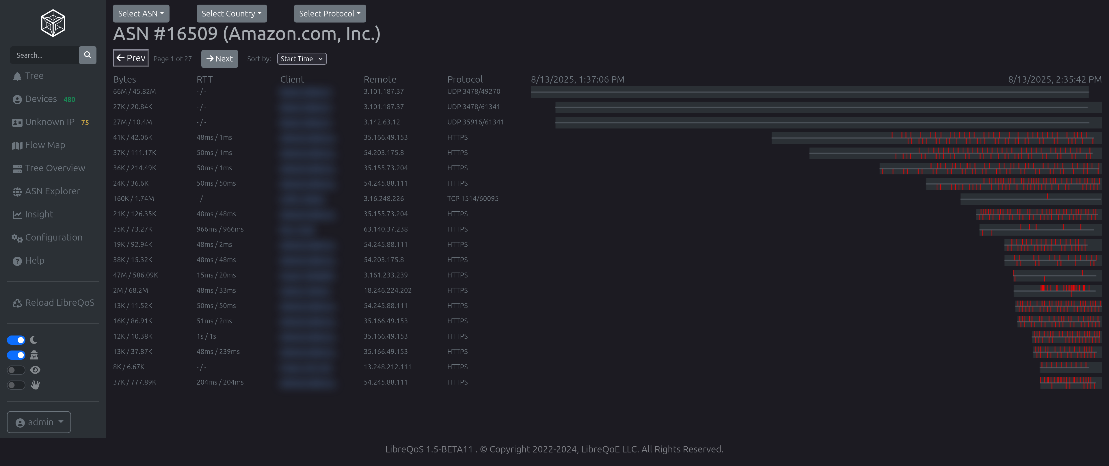 LibreQoS v1.5-RC-1 - ASN View