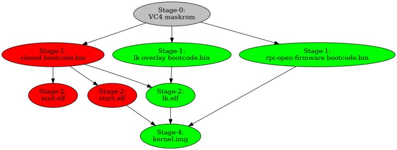 Github Librerpi Rpi Tools - Best Colorful Patterns in Full HD
