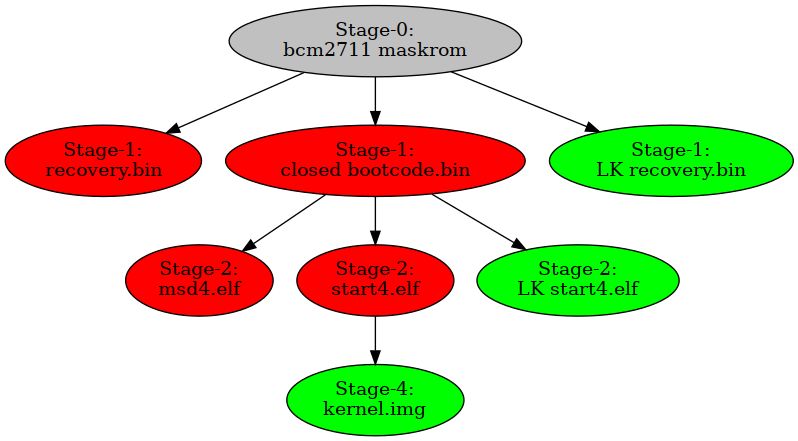The Librerpi Project - Abstract Texture Collection - Full HD Quality