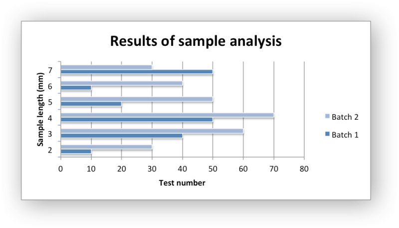 Libxlsxwriter Chart Bar C - Download Professional Nature Picture | Desktop