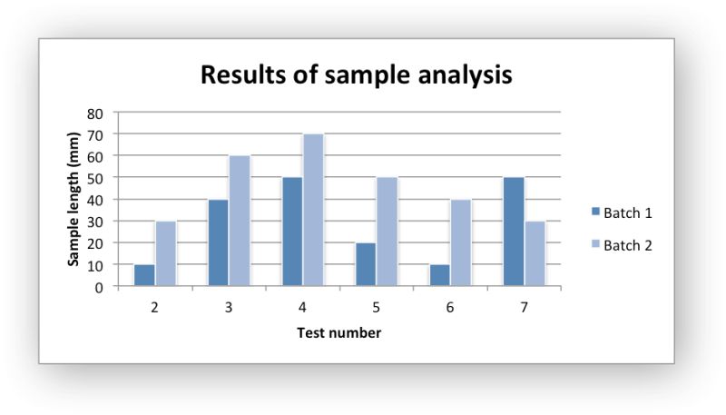 Libxlsxwriter Chart C - Premium Dark Background Gallery - Retina