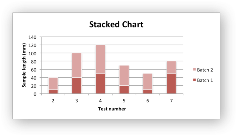 Libxlsxwriter Chart Column C - Best Vintage Wallpapers in HD
