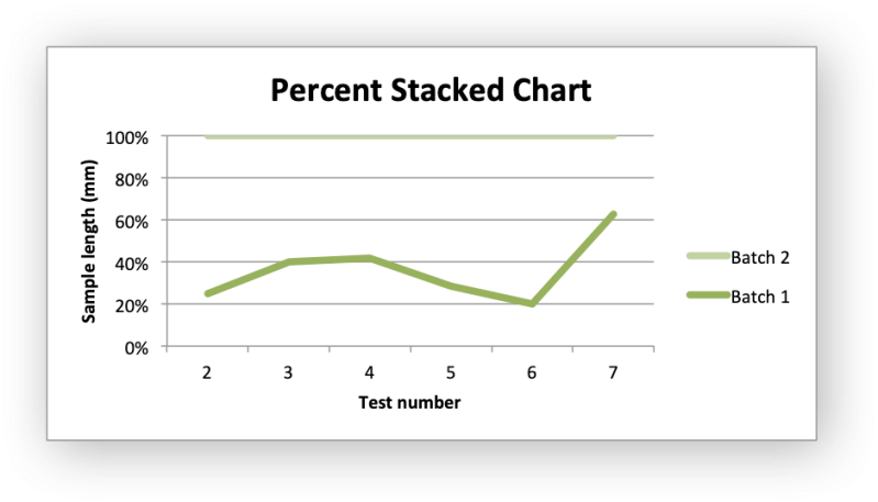 Libxlsxwriter Chart Line C - Best Space Textures in 8K