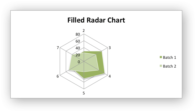 Libxlsxwriter Chart C - Best Abstract Arts in Ultra HD