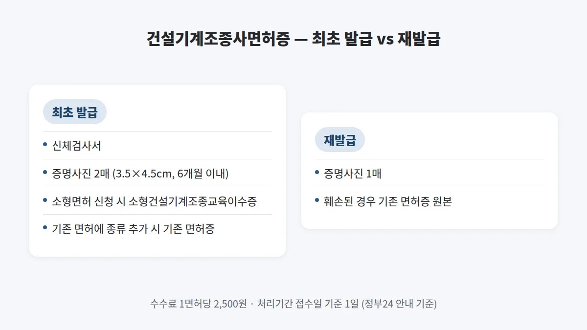 지게차운전기능사 자격증 발급