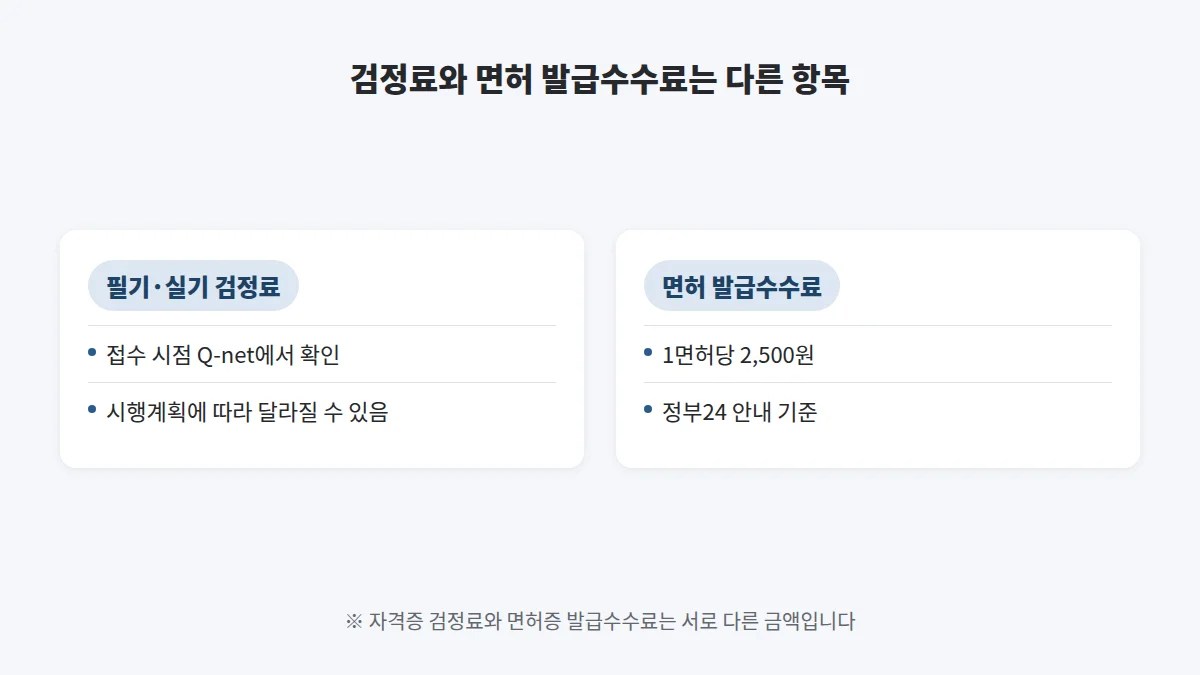지게차운전기능사 자격증 발급
