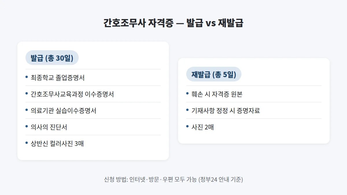간호조무사 자격신고