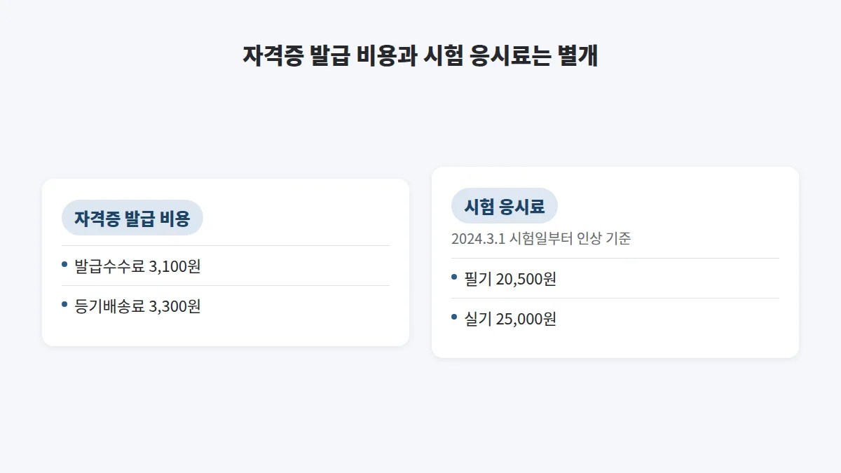 컴퓨터활용능력 자격증 활용