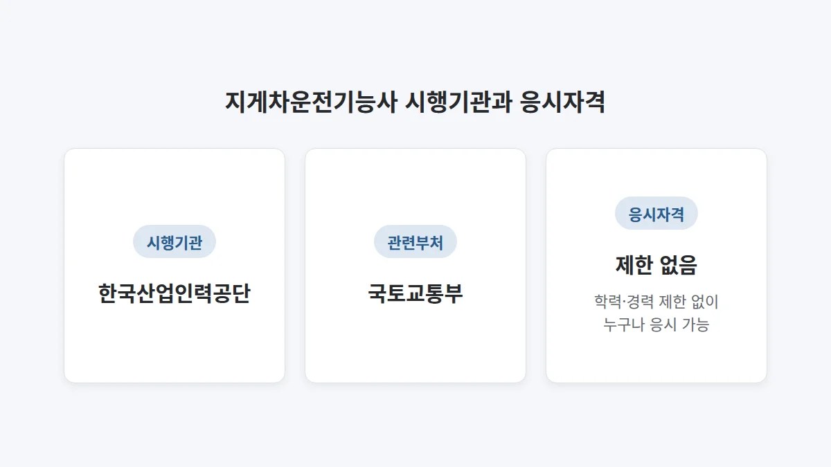 지게차운전기능사 검정료