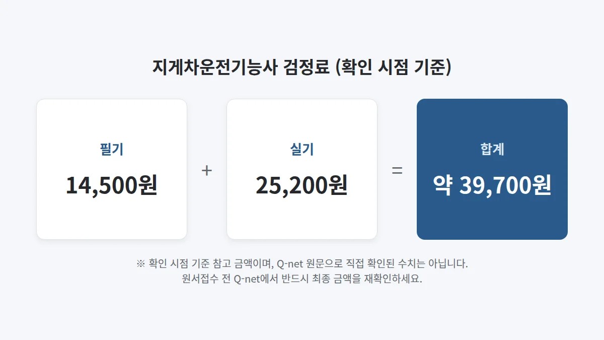 지게차운전기능사 검정료
