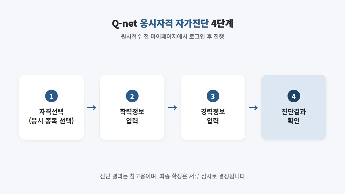 산업안전기사 응시자격