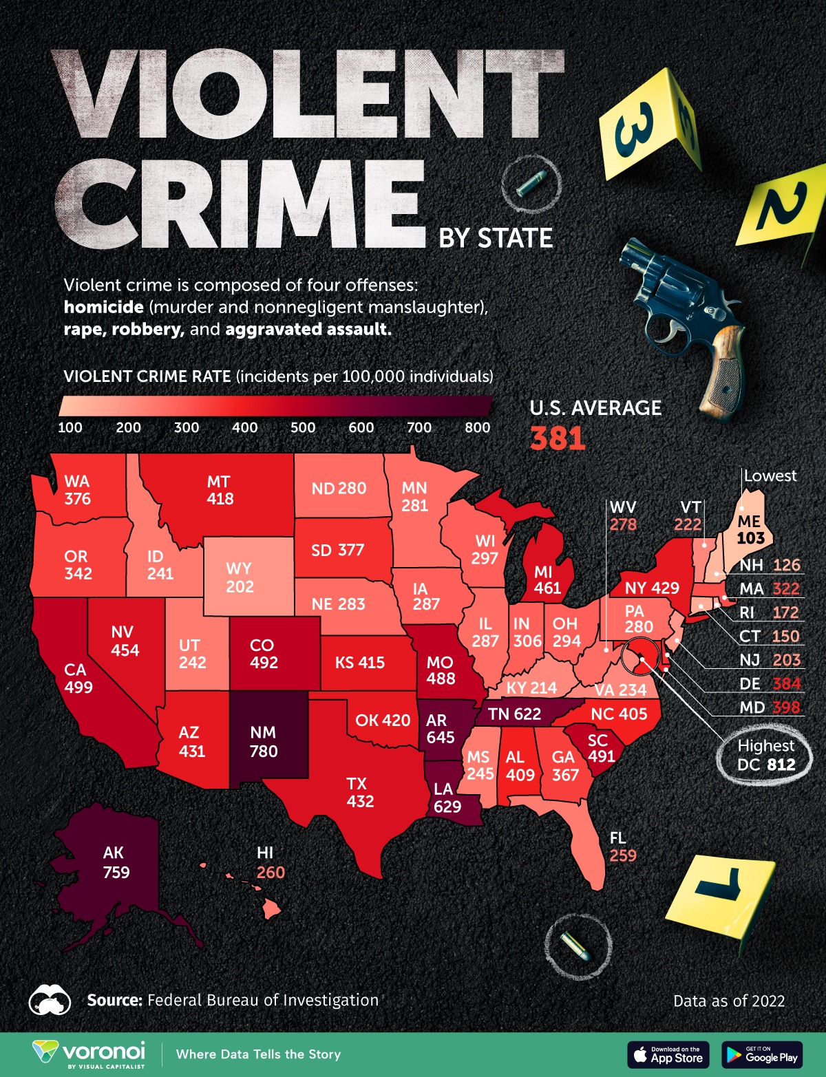 Austin Violent Crime Rate Austin TX Crime Rates Statistics To Violent Crime By State SITE 
