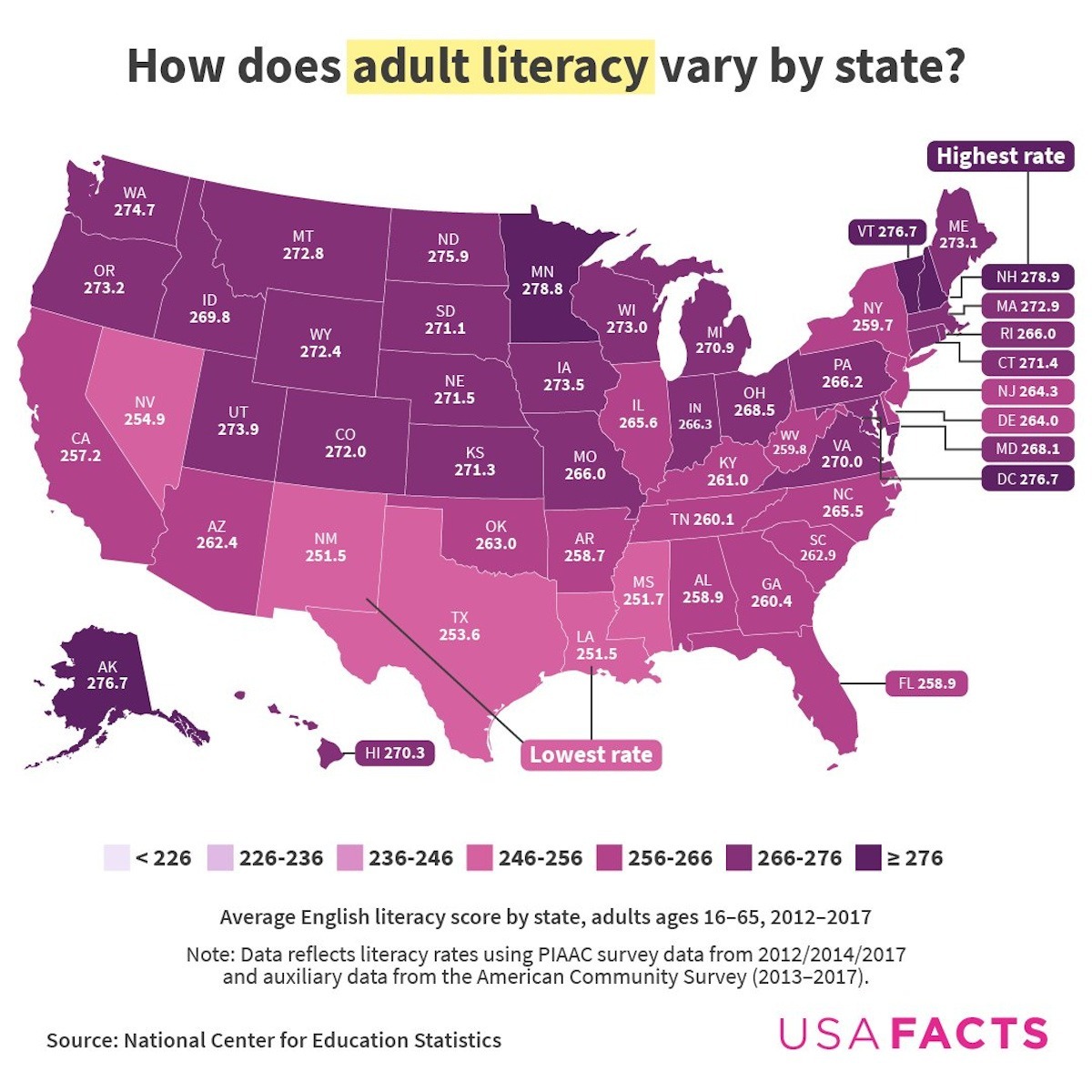 Visualized GDP Growth Projections For Key Economies 2024 2025 Literacy By Us State 