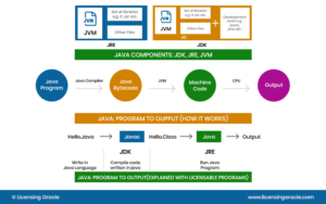 Java Jre Licensing - Dark Design Collection - HD Quality