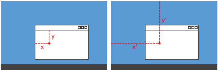 【VBA×WindowsAPI】ClientToScreen関数の使い方 | LiCLOG