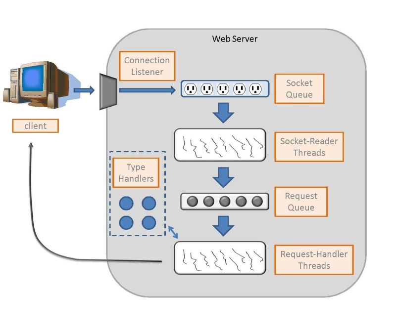 Github Fredreichbier Netz A Simple Webserver Abstraction Layer For Io - Best City Pictures in Desktop