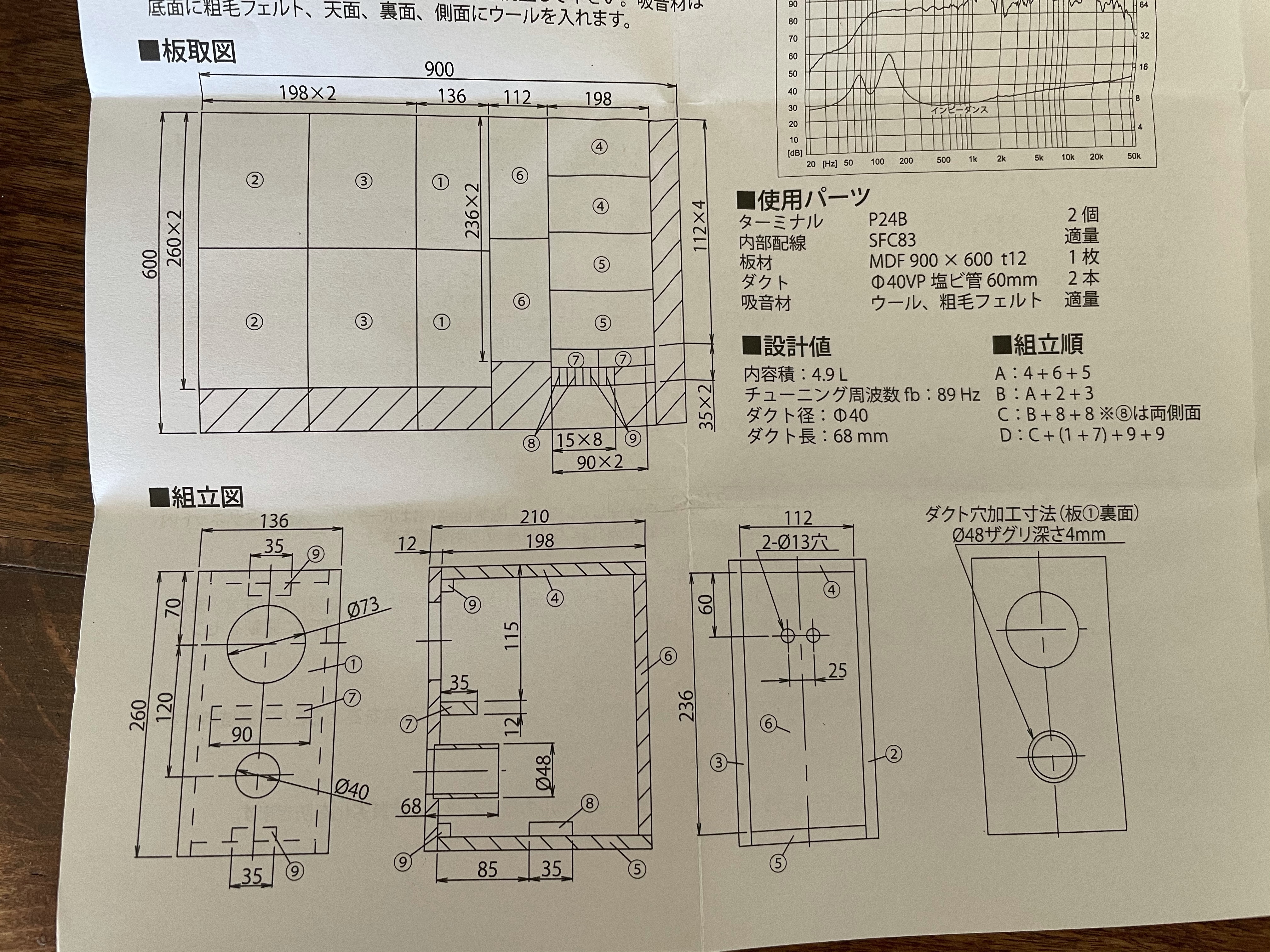 三大スピーカー各型式製作記（スピーカーの世界） - Life Think