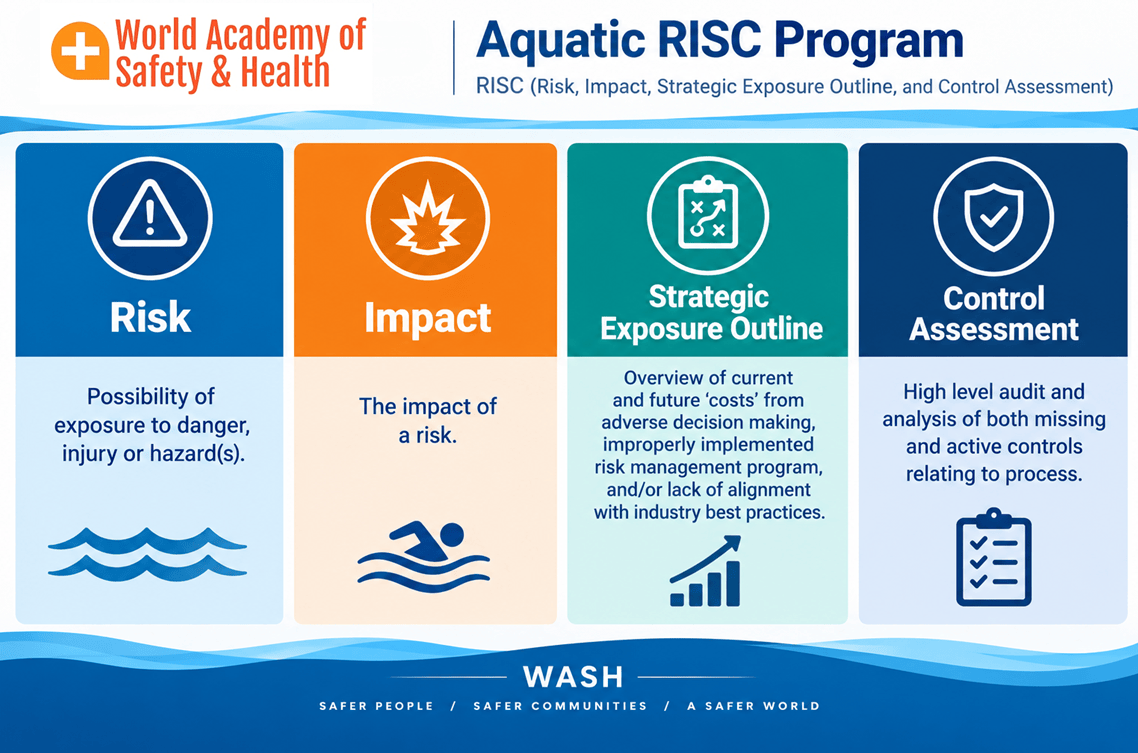 WASH RISC Audit program