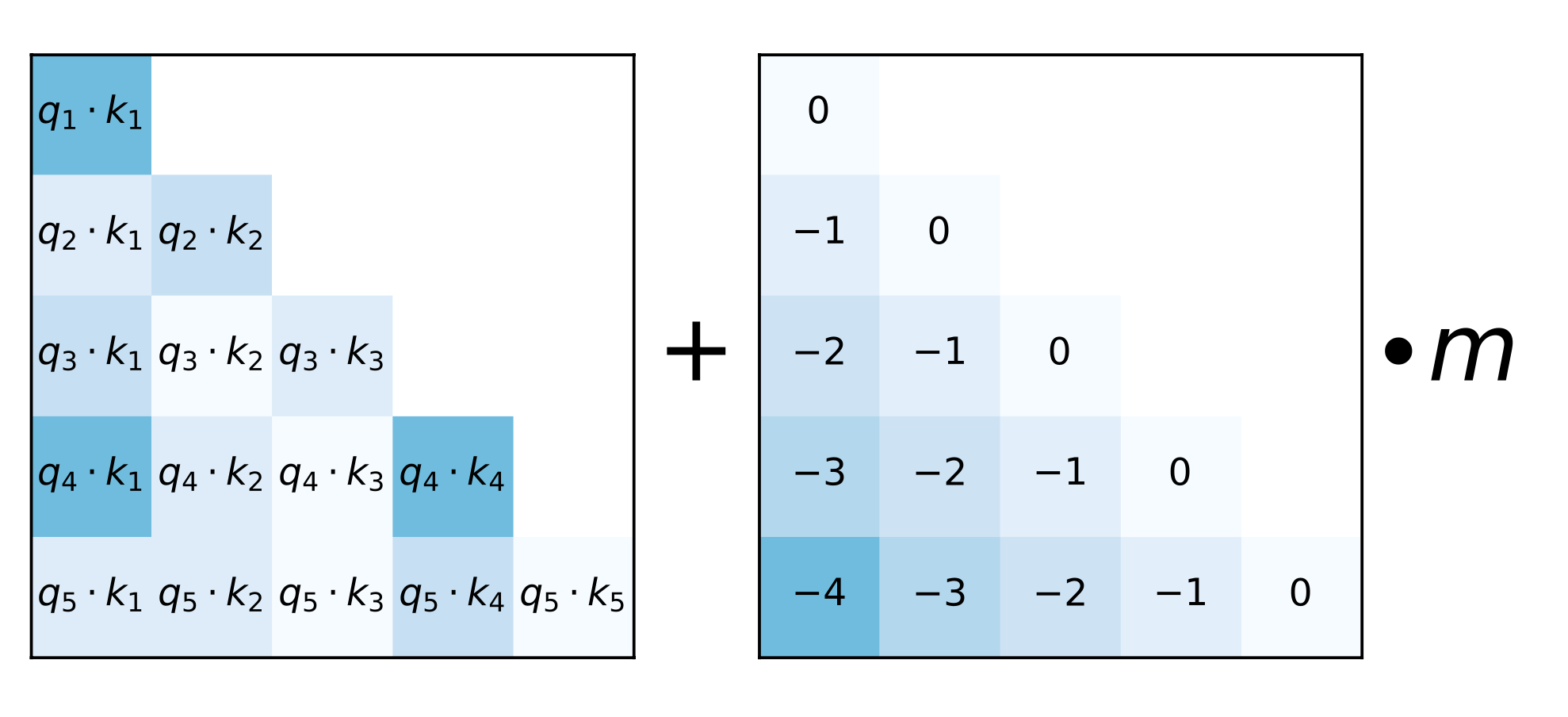 Lifei Ai Ai Blogs - Geometric Image Collection - High Resolution Quality