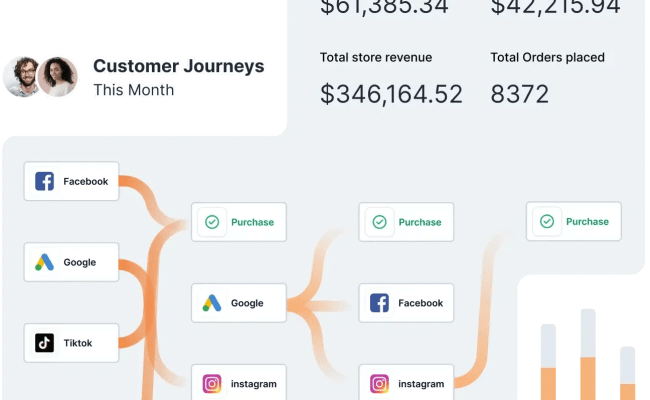 MMM Vs MTA: Which Marketing Measurement Model Is Right For You - Lifesight