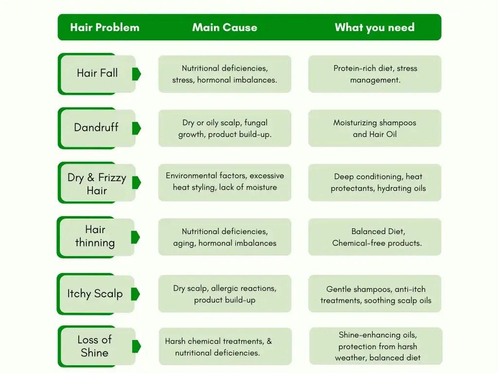 Winter Hair Care