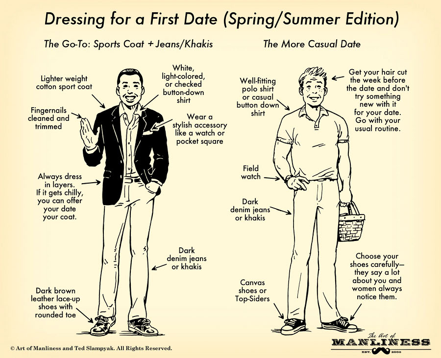 How To Dress For A First Date Life Through My 2 Eyes