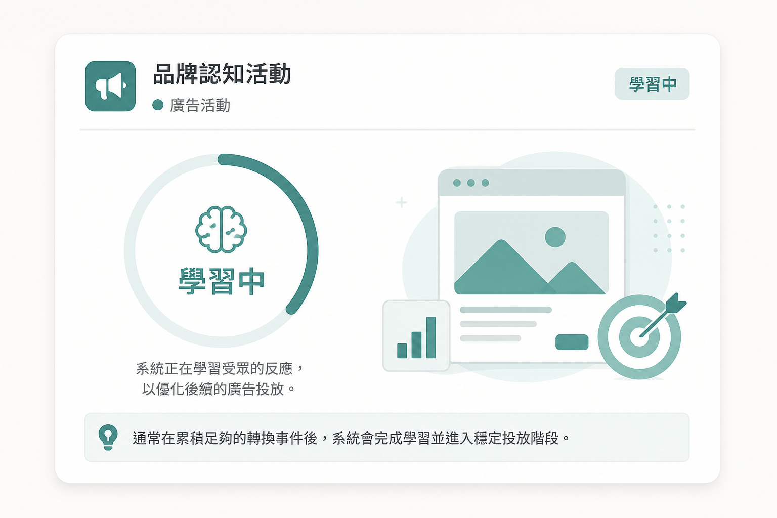 Meta 廣告學習階段示意