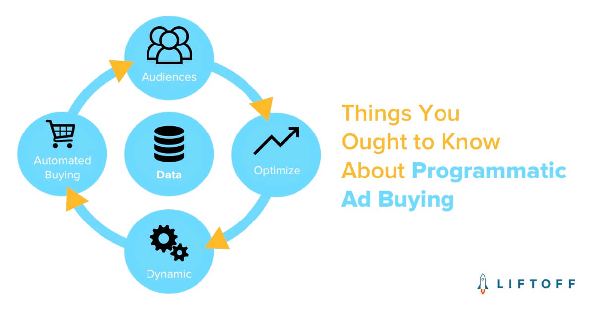 If you're looking for different ways to advertise, these 10 ideas will get you started on the path to succes. Things You Ought To Know About Programmatic Ad Buying Liftoff