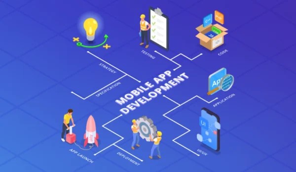 Custom-mobile-app-development Custom-mobile-app-development