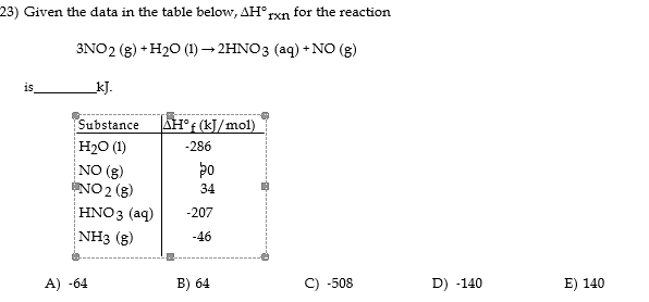23) Given the data in the table below, ∆H° rxn for the react&hellip; | Clutch  Prep