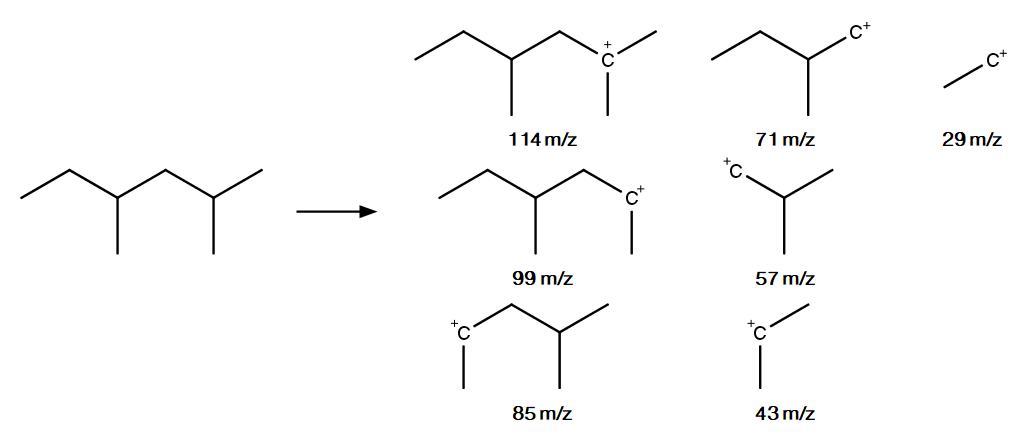 Mass Spectrometry Mass Spectrometry Ms Is Not True Spectroscopy Because It Does Not Involve The Absorption Of Electromagic Radiation To Form An Ppt Download 