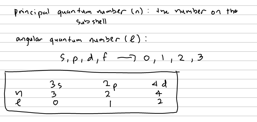 What Quantum Numbers Specify These Subshells 6s N Chegg Similarly any s-subshell is characterized by l 0 any d-subshell by l 2 and so on.