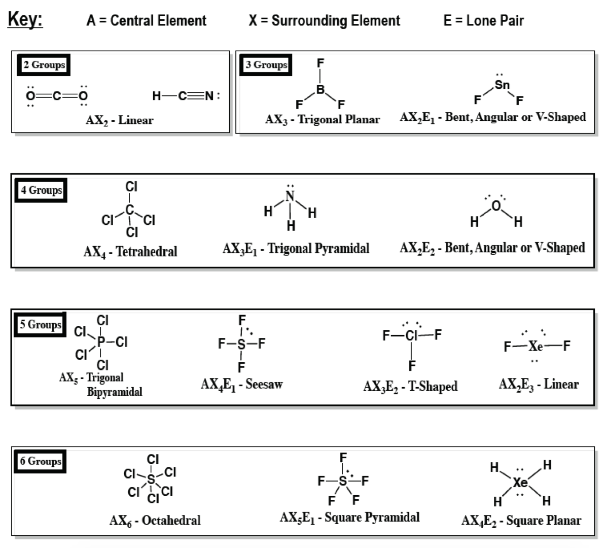 Draw The Lewis Structure Of Clbr3 Showing All Lone Pairs Id Clutch Prep 103 Oxygen Difluoride OF2 Lewis Dot Structure.