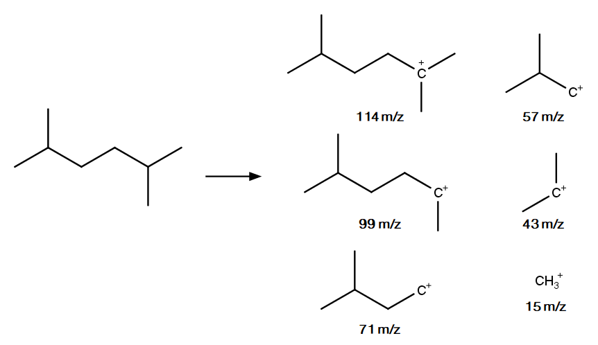 Imagine That You Are Given The Mass Spectra 45+ Pages Analysis in Doc [800kb] - Updated 