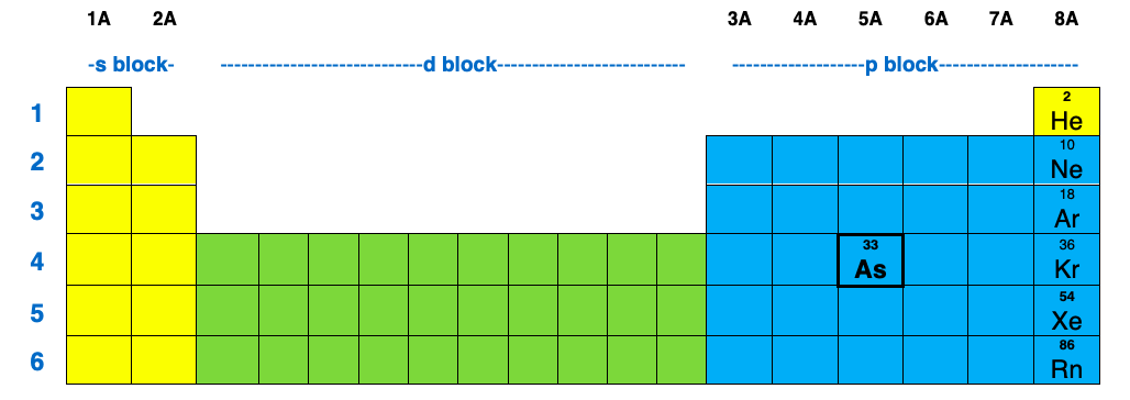 How many unpaired electrons are there in t... | Clutch Prep How many unpaired electrons are there in t... | Clutch Prep