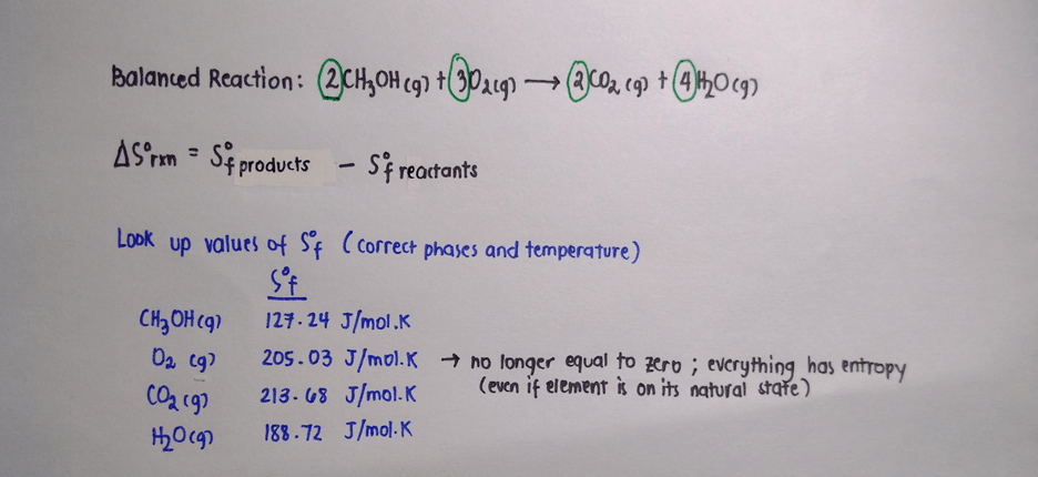 Top Of Page Periodic Table Andover S Chem 300 Accelerated Honors Chemistry Table Of Contents Chapter 14 Thermodynamics Section 14 1 Predicting The Sign Of The Entropy Change Ds Section 14 2 Calculating Ds Using Standard Entropies S 