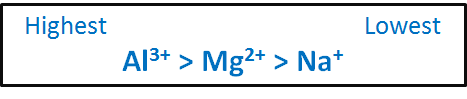Arrange The Ions Their Expected Hydration Energy Chegg 