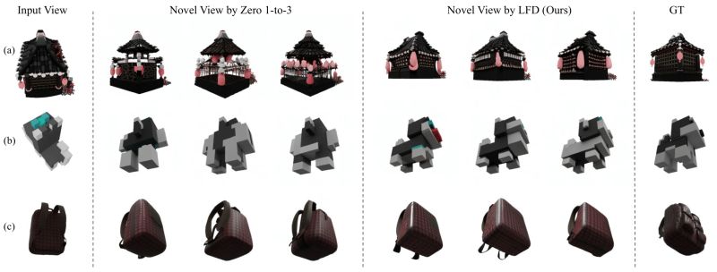 Lfd Light Field Diffusion For Single View Novel View Synthesis - Premium Vintage Pattern Gallery - 8K