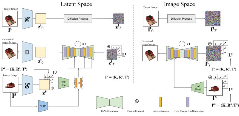 Lfd Light Field Diffusion For Single View Novel View Synthesis - Download Premium Ocean Art | Ultra HD