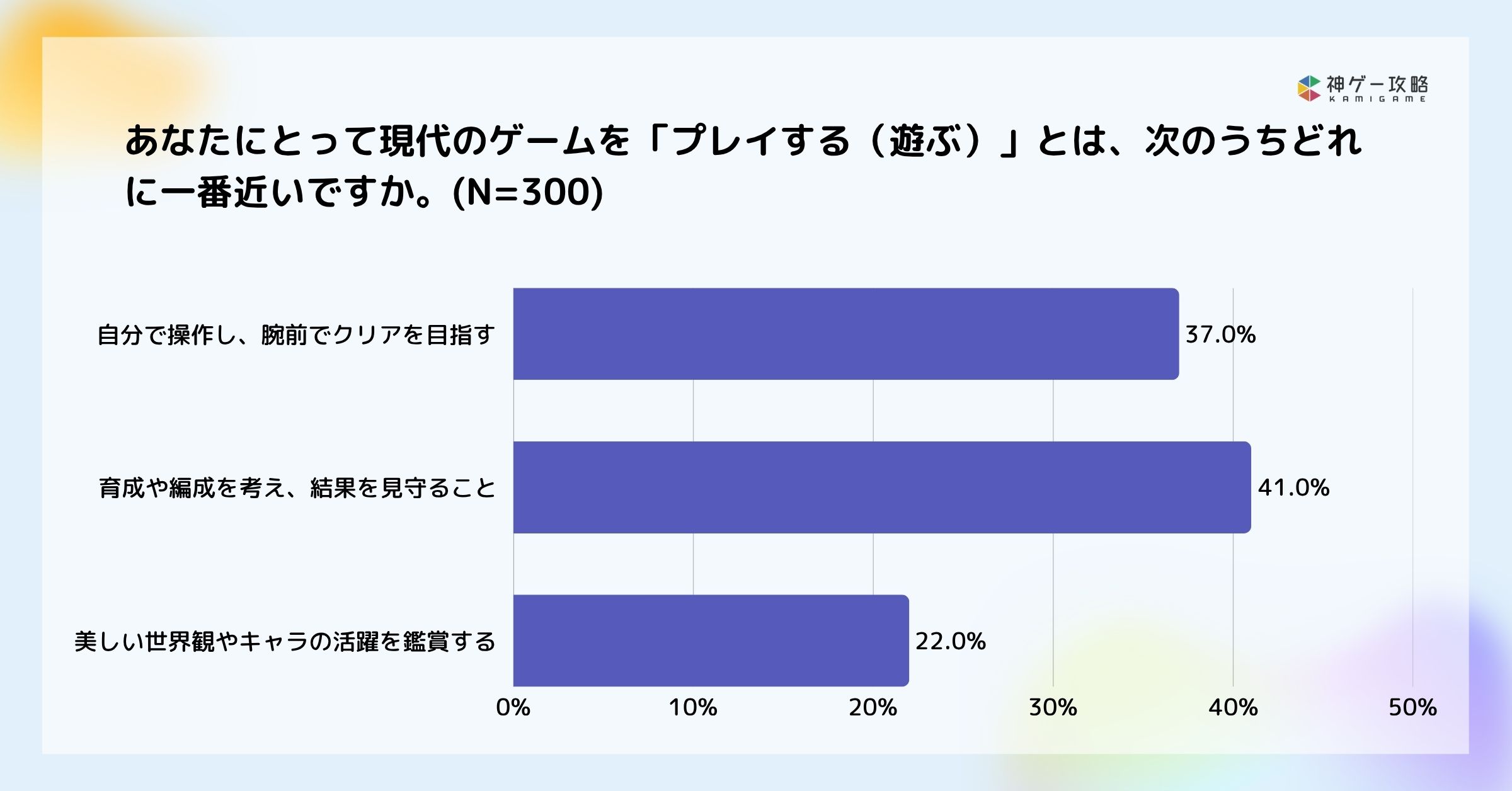 ゲーム、ラジオ、カメラなど、15点のアイテムが含まれています。 Lighthouse Studio、ゲームの「オート・放置機能」に関する意識調査を