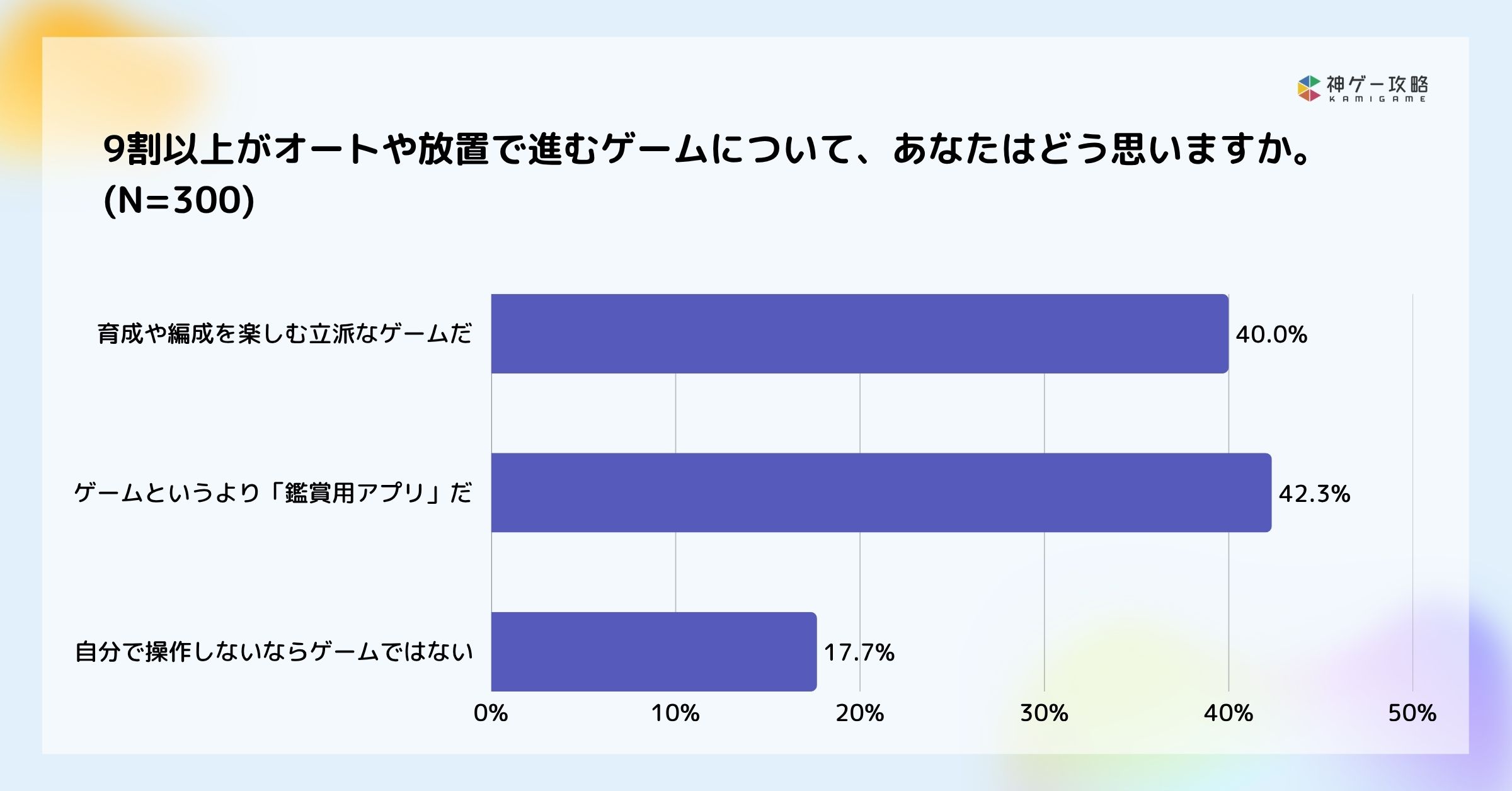 Lighthouse Studio、ゲームの「オート・放置機能」に関する意識調査を