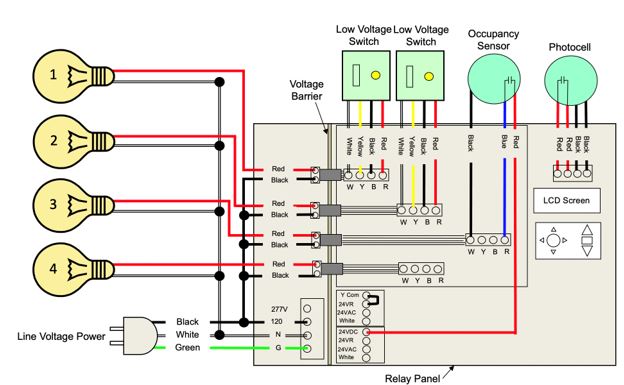 In the continuing effort to improve gas mileage auto makers have found inventive ways to reduce vehicle weight. Steve Mesh Talks Benefits For Electrical Contractors To Learn Networked Controls