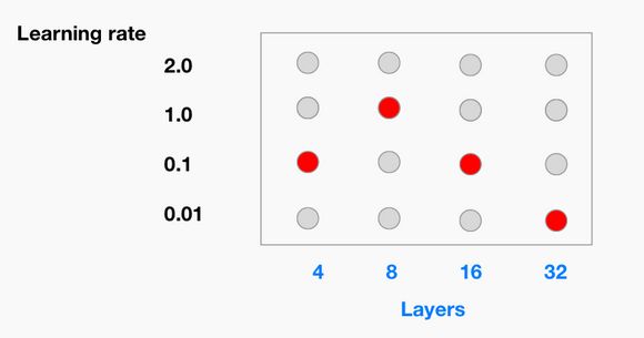 Hyperparameter Sweeps For Machine Learning Intro Guide Lightning Ai - High Resolution Abstract Patterns for Desktop