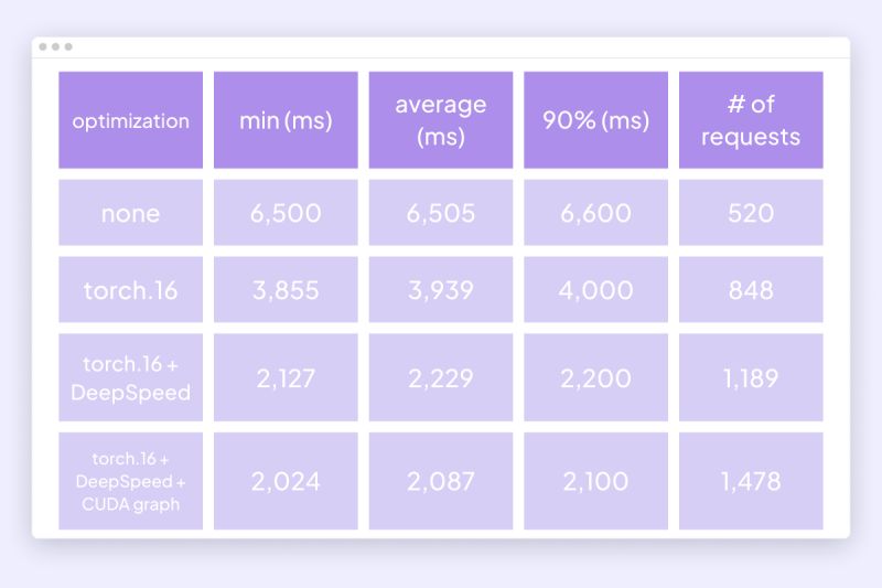 Serve Stable Diffusion Three Times Faster - Desktop Dark Arts for Desktop