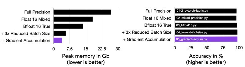 Why Does Pytorch Lightning Cause More Gpu Memory Usage Lightning Ai Pytorch Lightning - Ocean Image Collection - High Resolution Quality