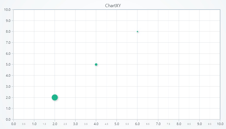 Bubble | LightningChart JS Developer Docs